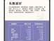Hyperr超躍保健毛髮超好